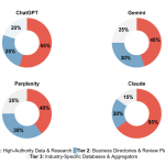 SEO trends 2026 and future of search