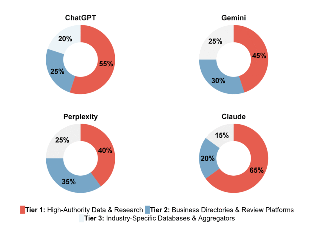 SEO trends 2026 and future of search